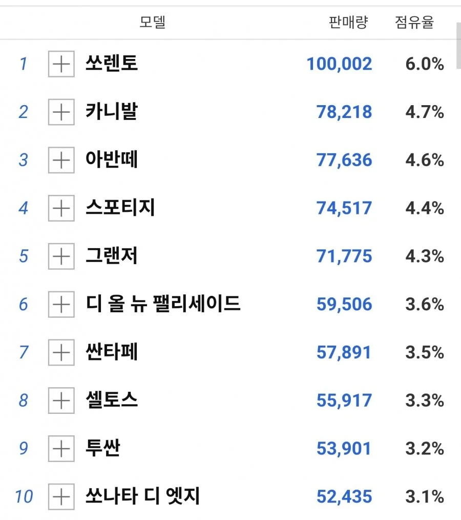 아반떼 디자인 ㅂ신만든 이유