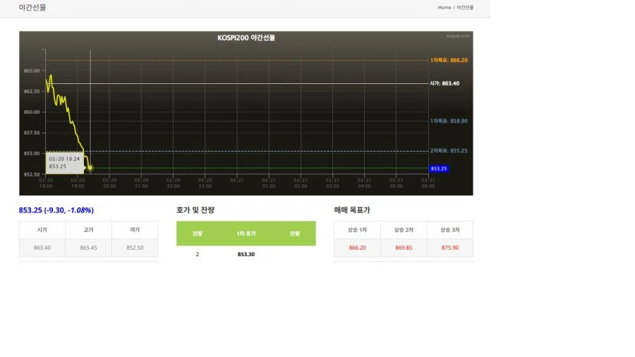 코스피 야간선물 근황