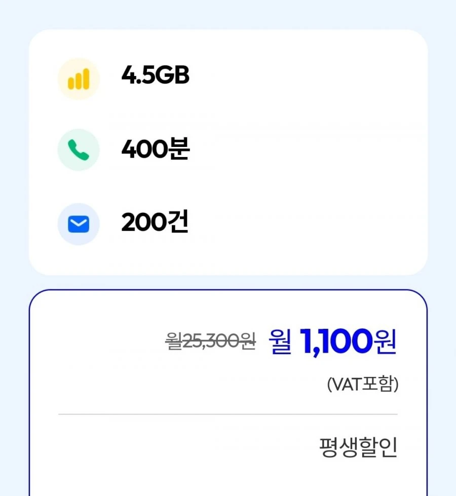 [모나] 통화 400분, 데이터 4.5GB(1,100원/평생)