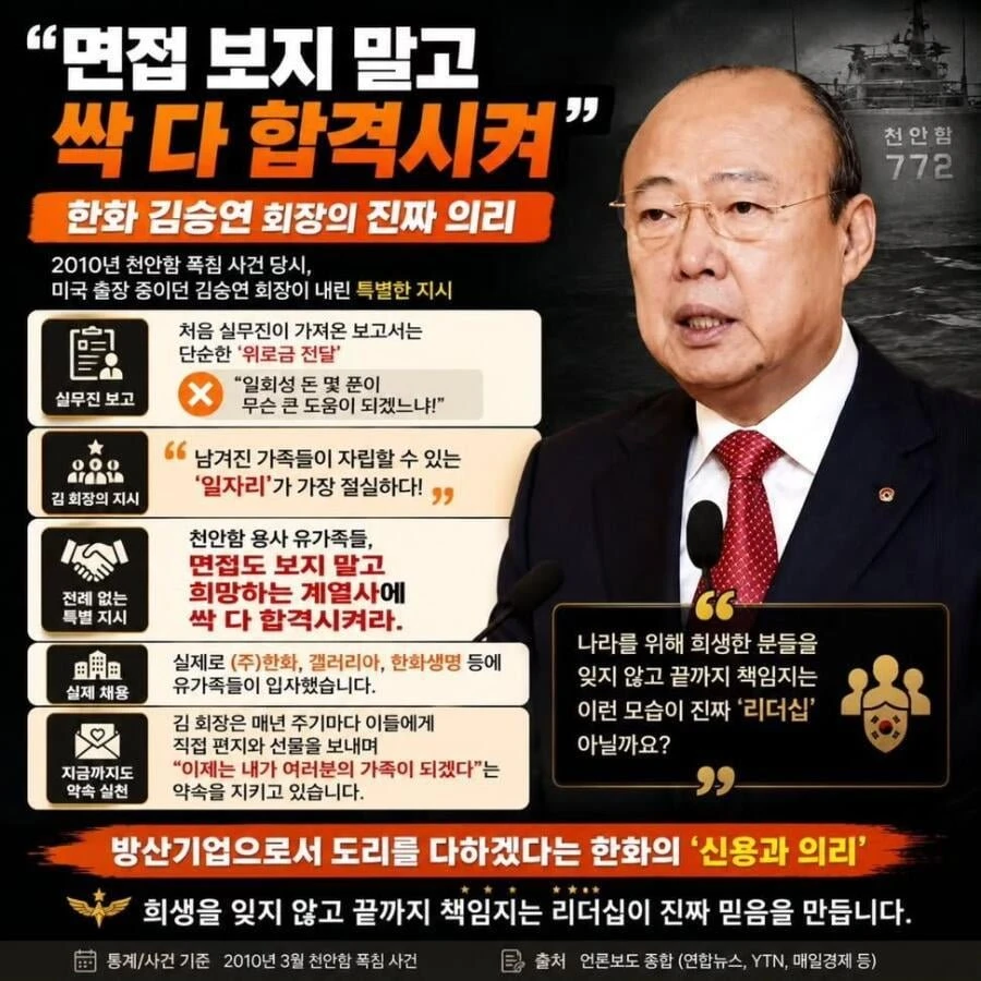 김승연 회장의 의리