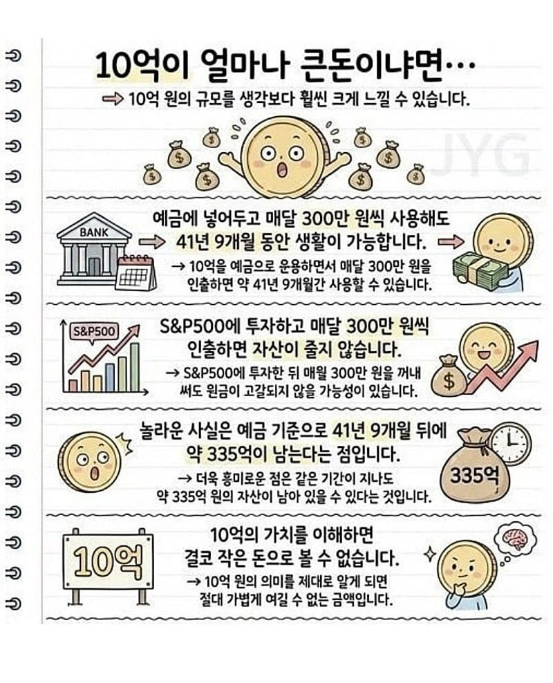 10억이 얼마나 큰돈이냐면요