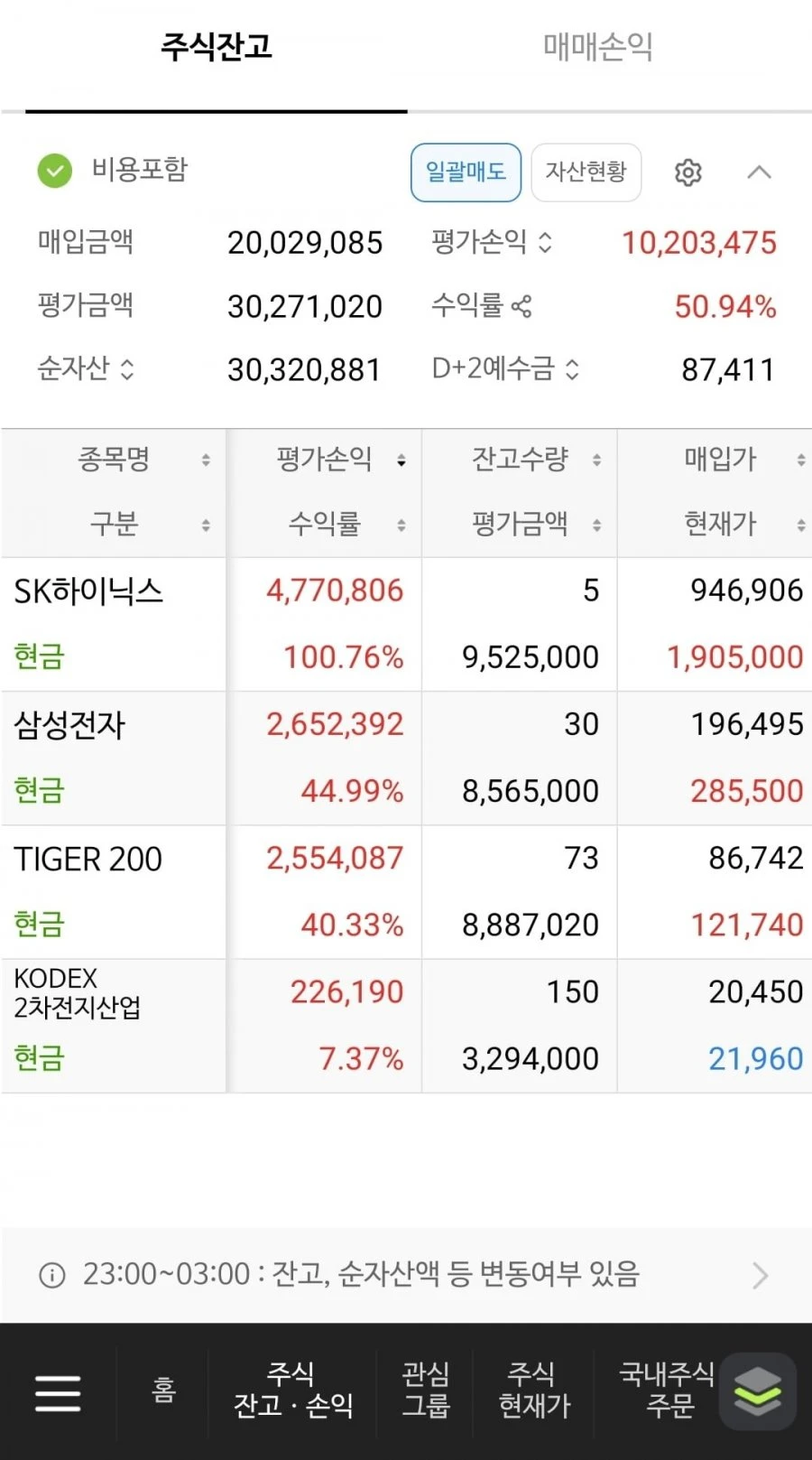 10년뒤에 매도할 주식
