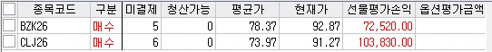 도박 5일차 2억 6천 돌파!!