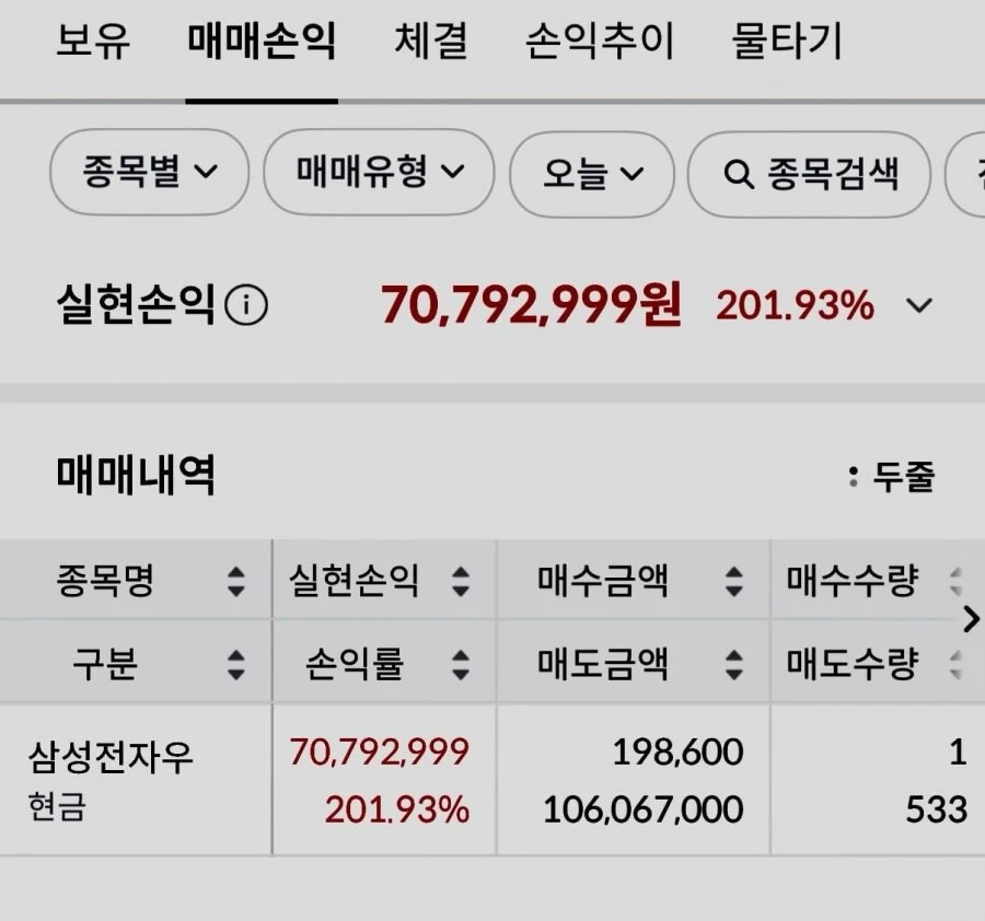 5년 보유한 주식 매도했습니다