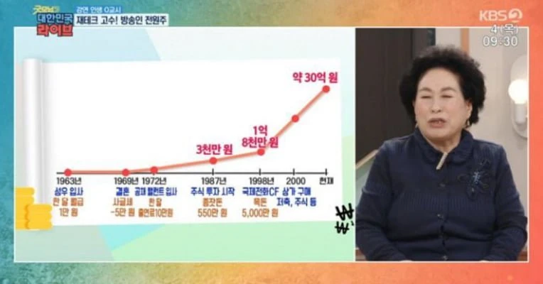 진정한 재테크 고수..jpg