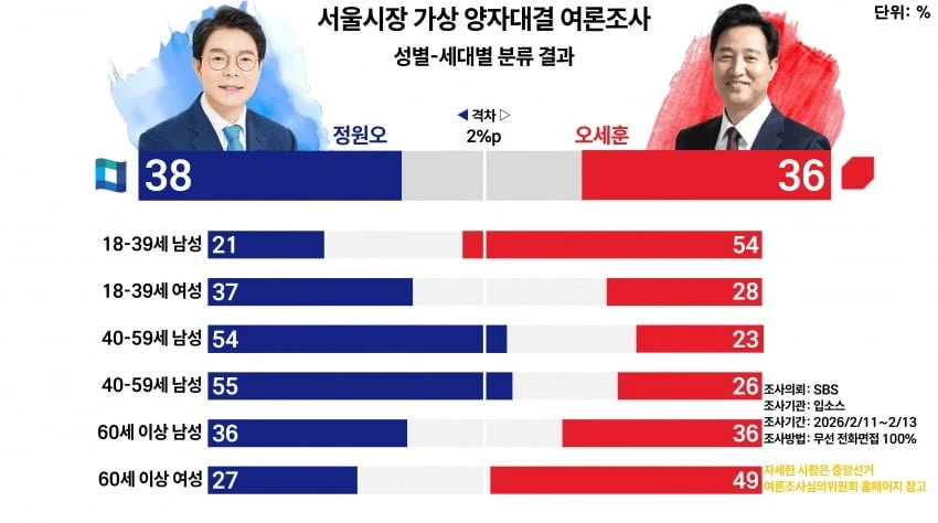 2030 남성들 근황 ㄷㄷ..jpg