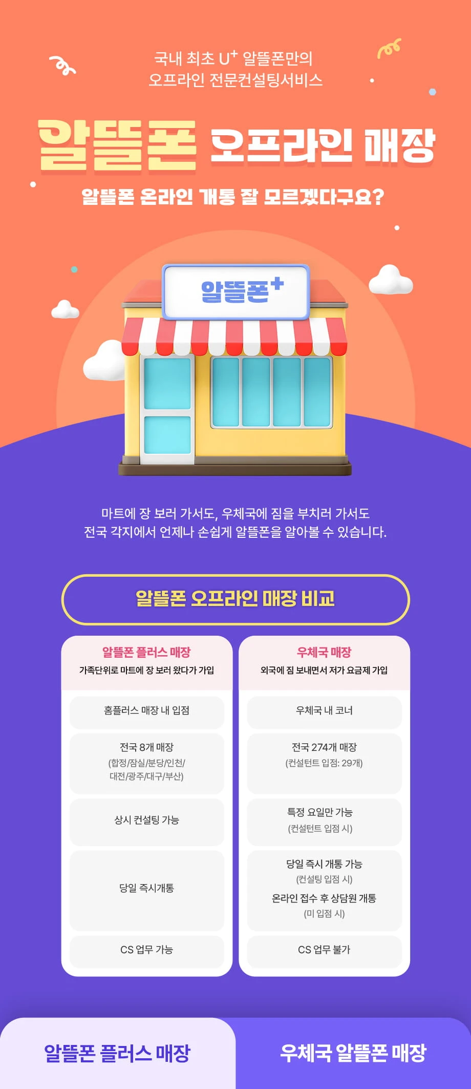 알뜰폰 가입처 안내: 홈플러스 및 우체국