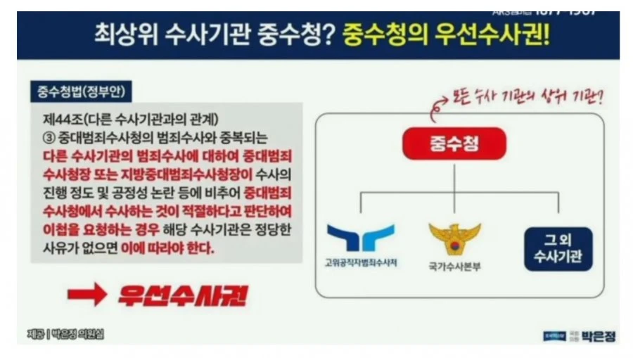 박은정 또 찾아냈다ㅎㄷㄷ 와 이게 정부안??