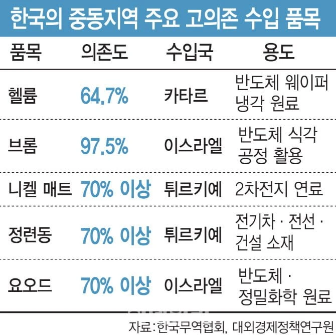 삼전닉스 ㅈ된 이유 ㄷㄷ..jpg