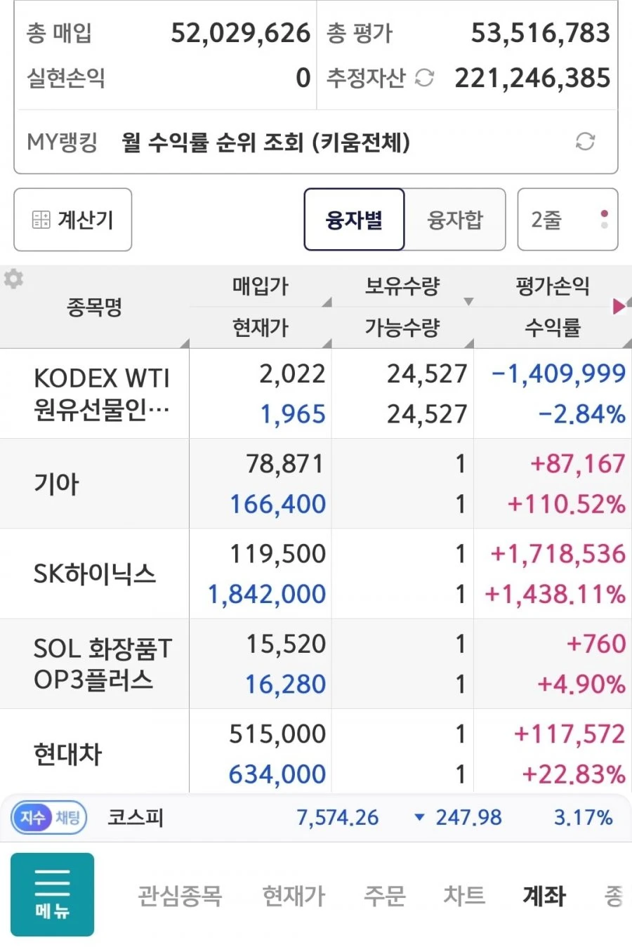 어제 다 팔았던 사람입니다 참고만 하세요