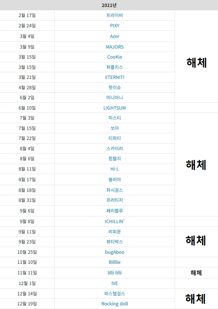2021년 데뷔 여자 아이돌 근황.jpg