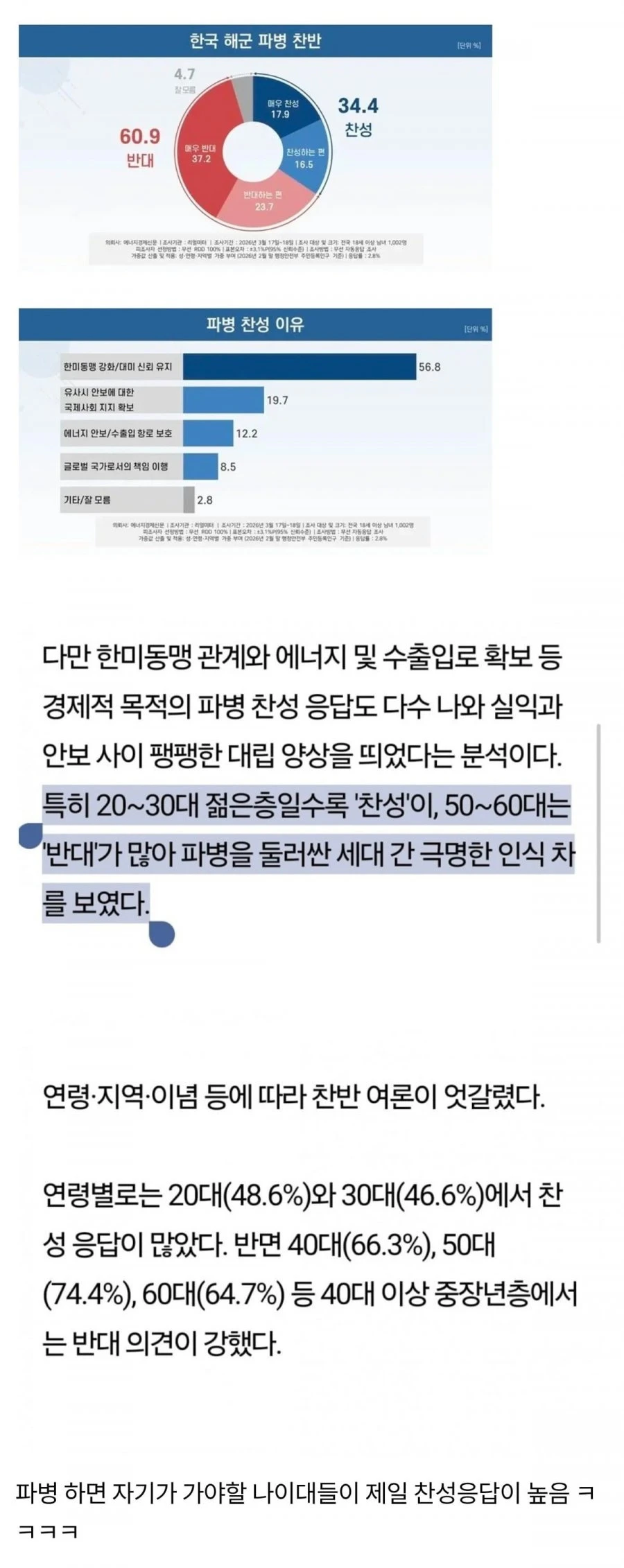 현재) 난리난 호르무즈 파병 여론조사 근황 ㄷㄷ..jpg