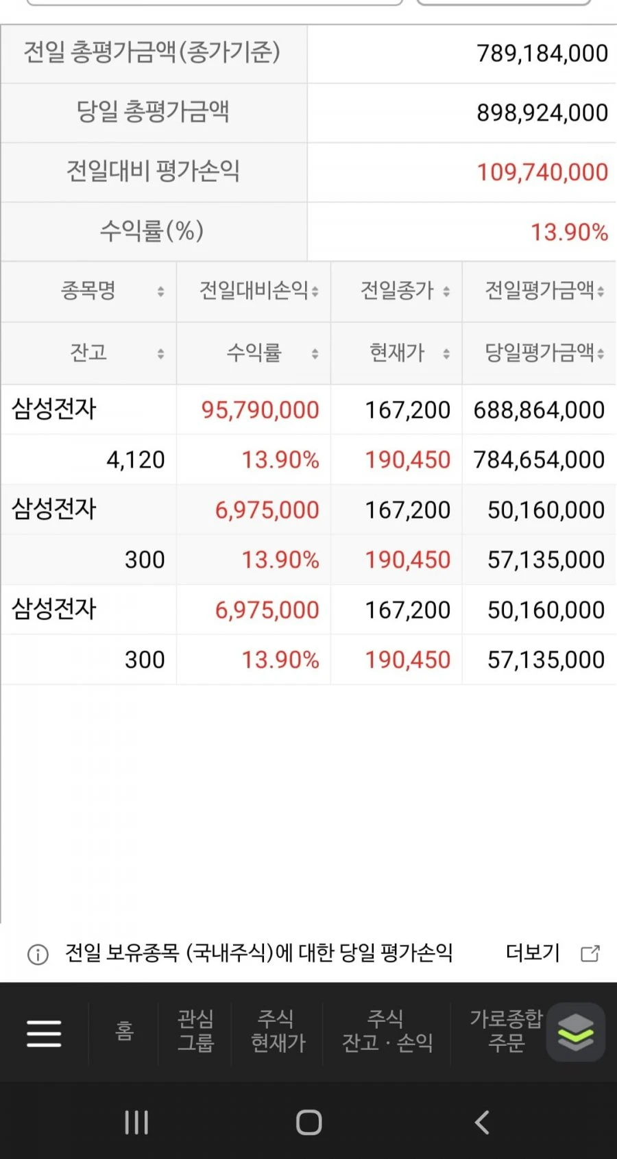 오늘도 1억 넘게 벌었습니다