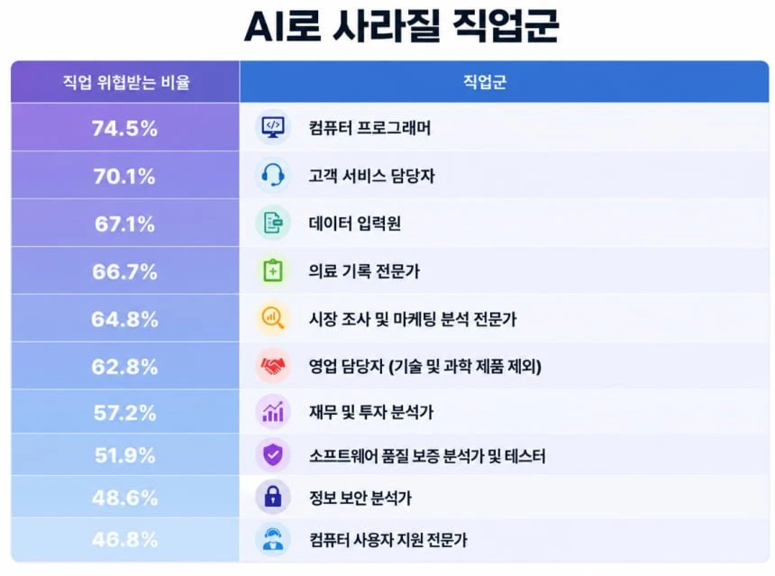 AI로 사라질 직업 ㄷㄷ..jpg