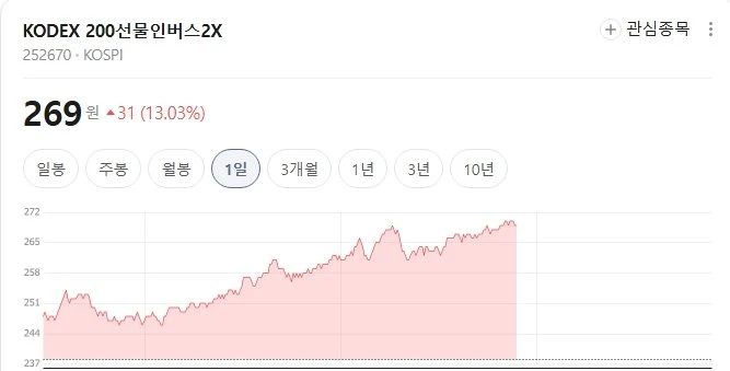 곱버스의 승리네요