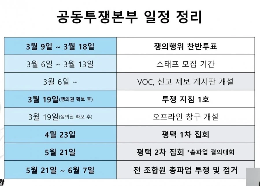 (근황) 삼성전자 총파업을 합니다.