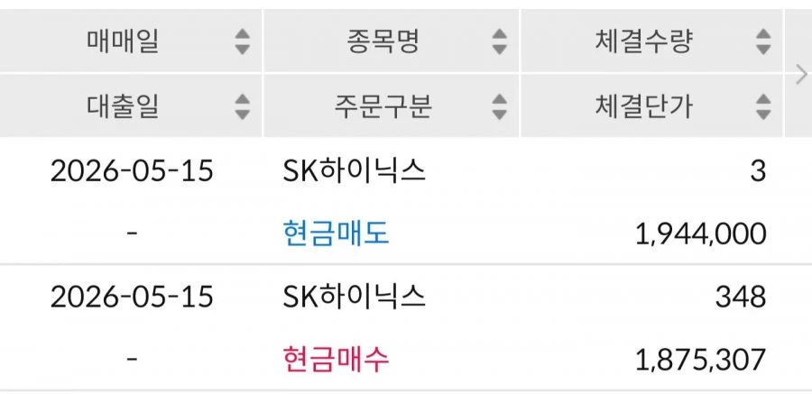 금요일 하루 하이닉스 6.5억 매수 후기