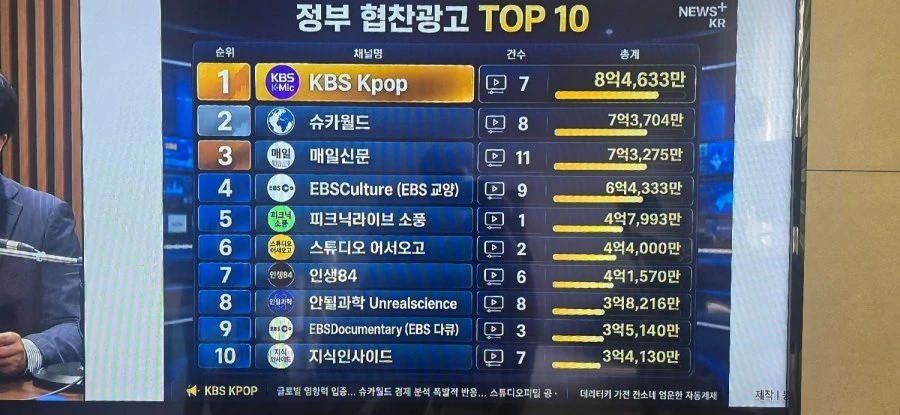 슈카월드 정부광고 7억3천 ㅆ%ㅂ