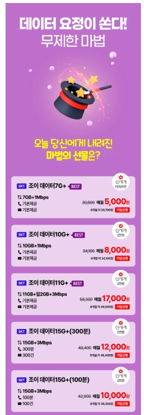 SKT 알뜰폰 요금제: 7GB 데이터 5,000원, 신세계 상품권 제공