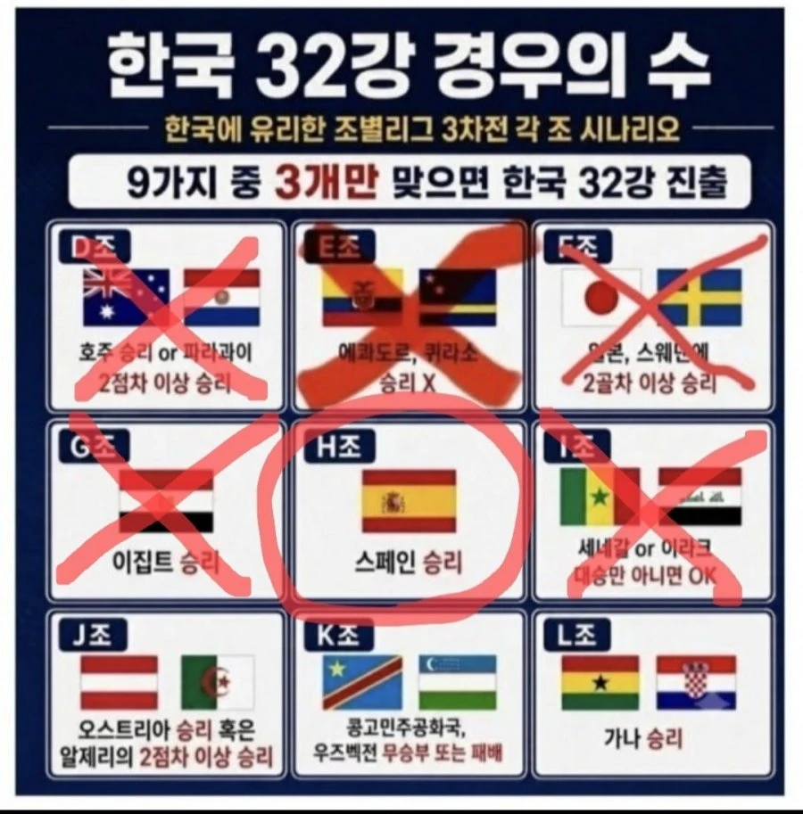 대한민국 로드투32강 킹우의수 최신 업데이트.jpg