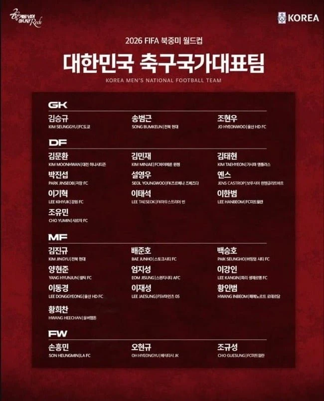 축구 국가대표팀 명단