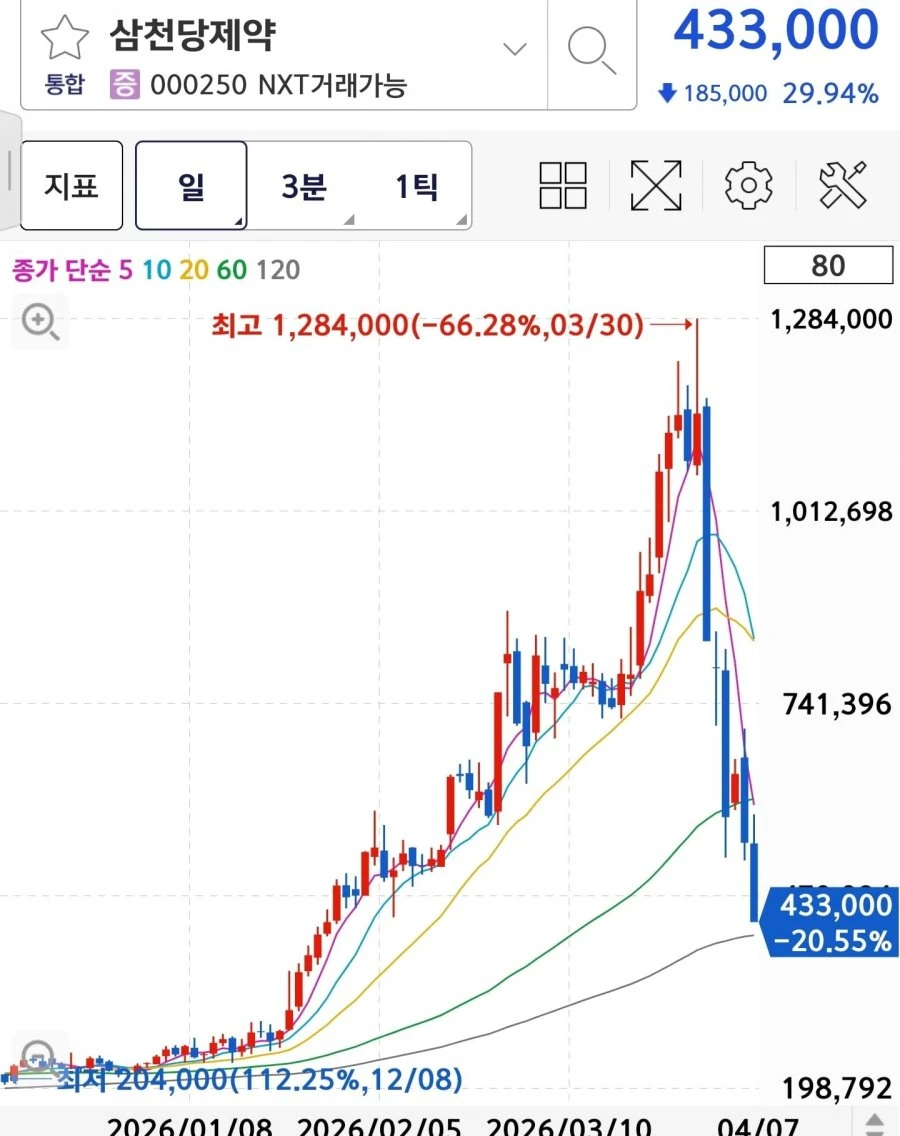 결국 지옥으로 가는 종목 ㄷㄷ.jpg
