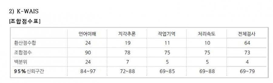 인생 망했네요