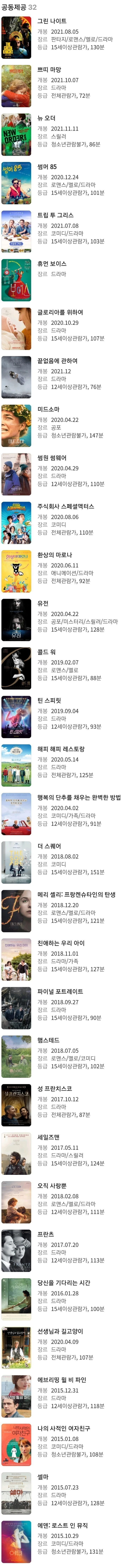 소지섭이 개인 투자한 영화 리스트.