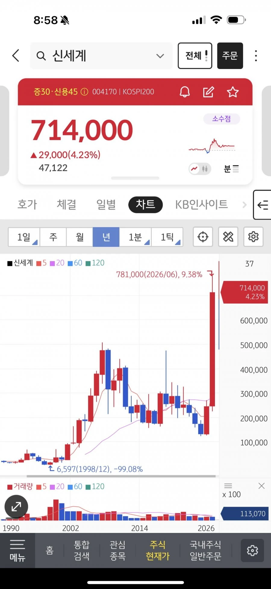 찐 신세계가는 중인 신세계 ㄷ ㄷ