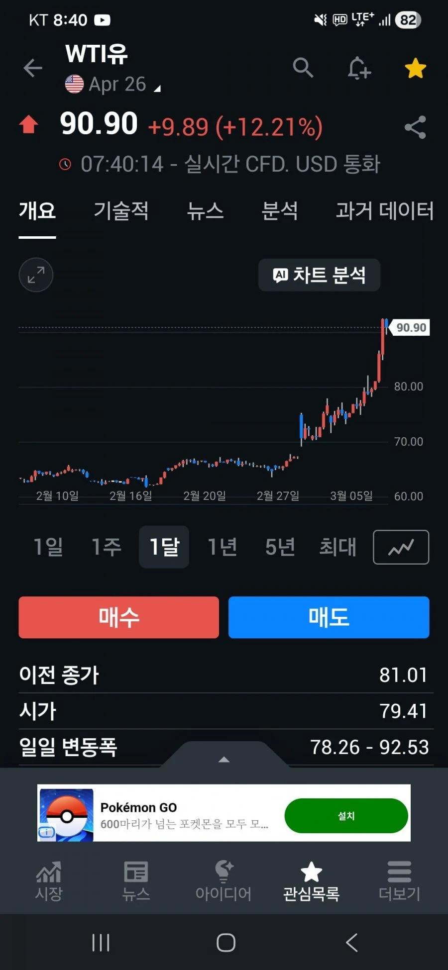 기름값 90불 넘기면서 반도체 개박살  삼전 하이닉스 마이크론 초토화
