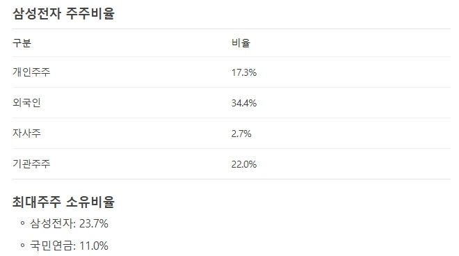 삼전 주주단체 무효야. 주총 없는 '12% 합의안' 법정 가나 / JTBC 뉴스룸