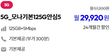 24개월 약정의 5G 알뜰폰 요금제: 29,920원, 125GB 데이터 제공