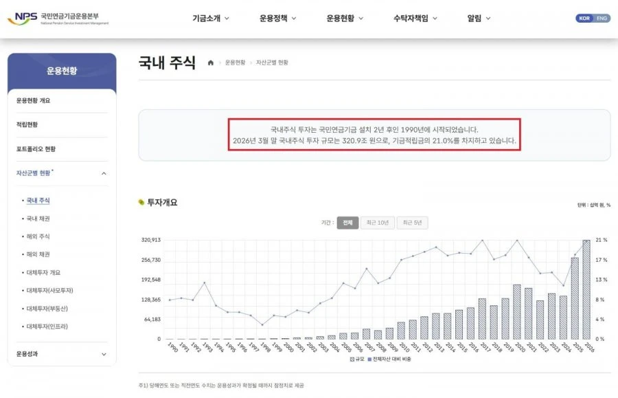 국민연금 리밸런싱이 SK하이닉스를 시총1위로 만든다