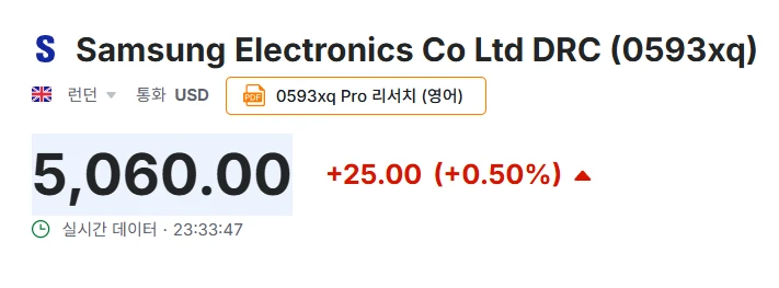 삼전닉스 해외장 현재