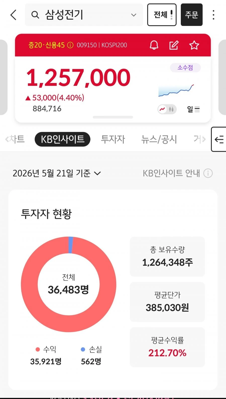 삼성전기가 얼마나 미쳤냐면