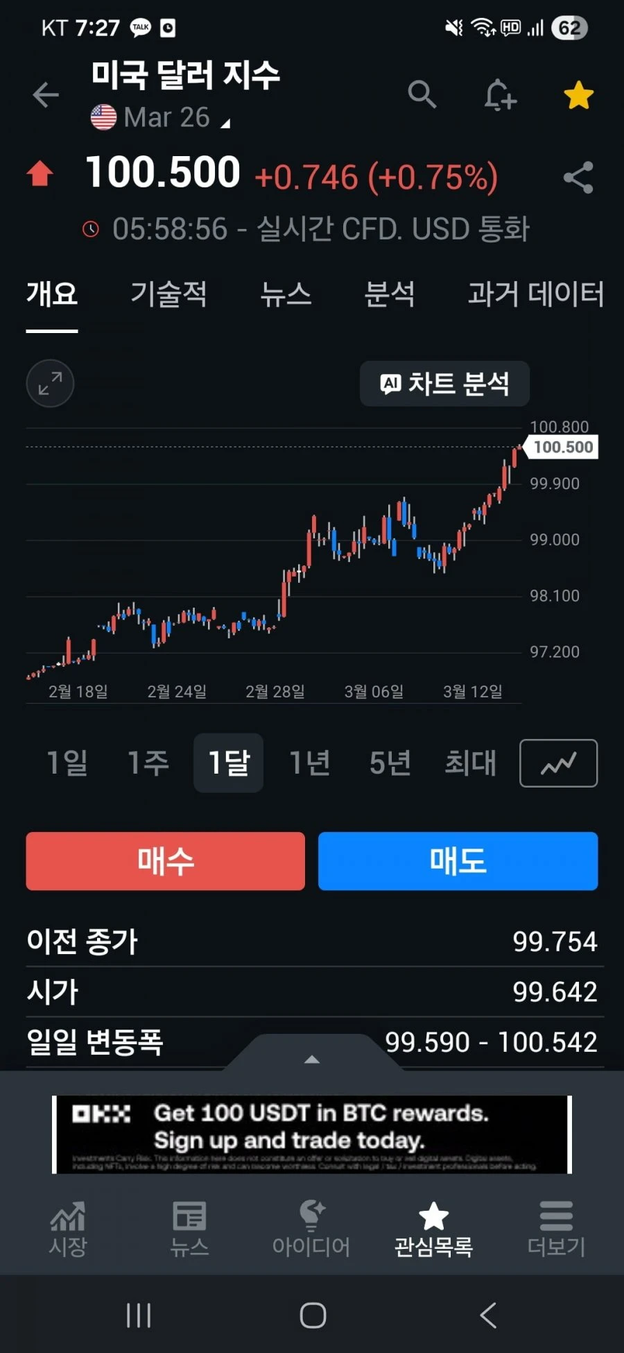 환율 미쳤네