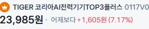 ai전력기기 무섭네유 ㄷㄷ