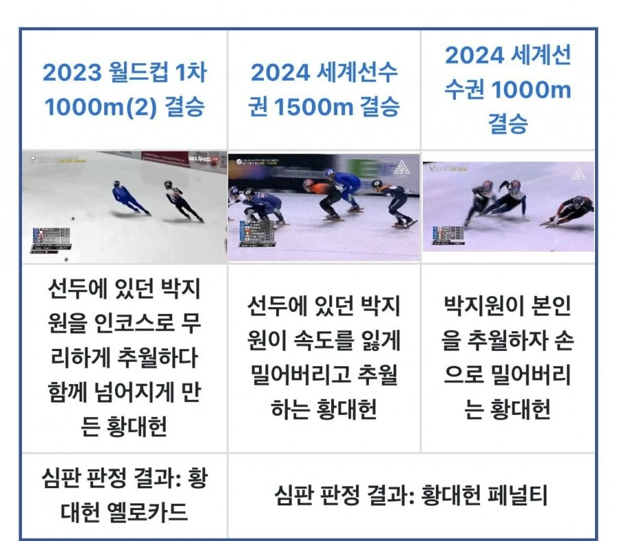 이번 경기로 욕을 더 쳐먹을거같은 황대헌