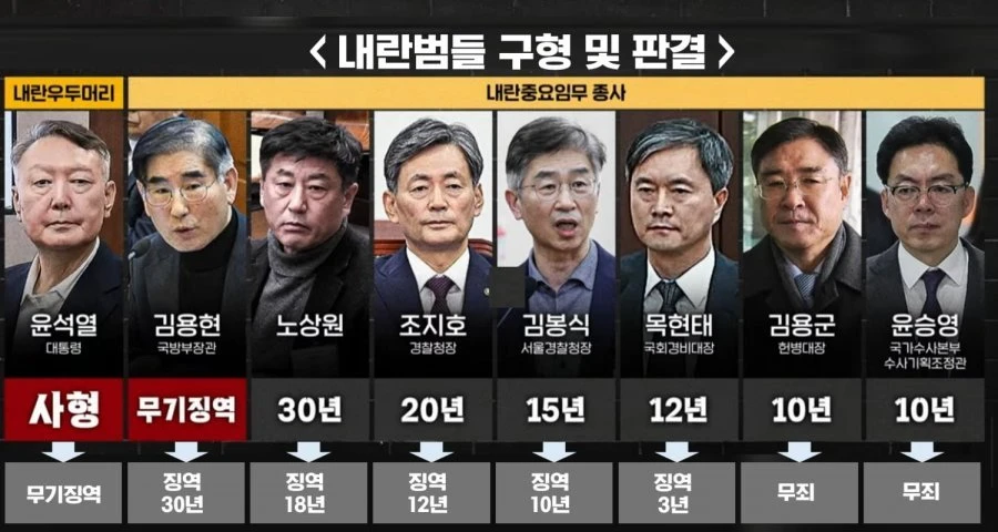 지귀연 감형 사유가 이해안됨.jpg