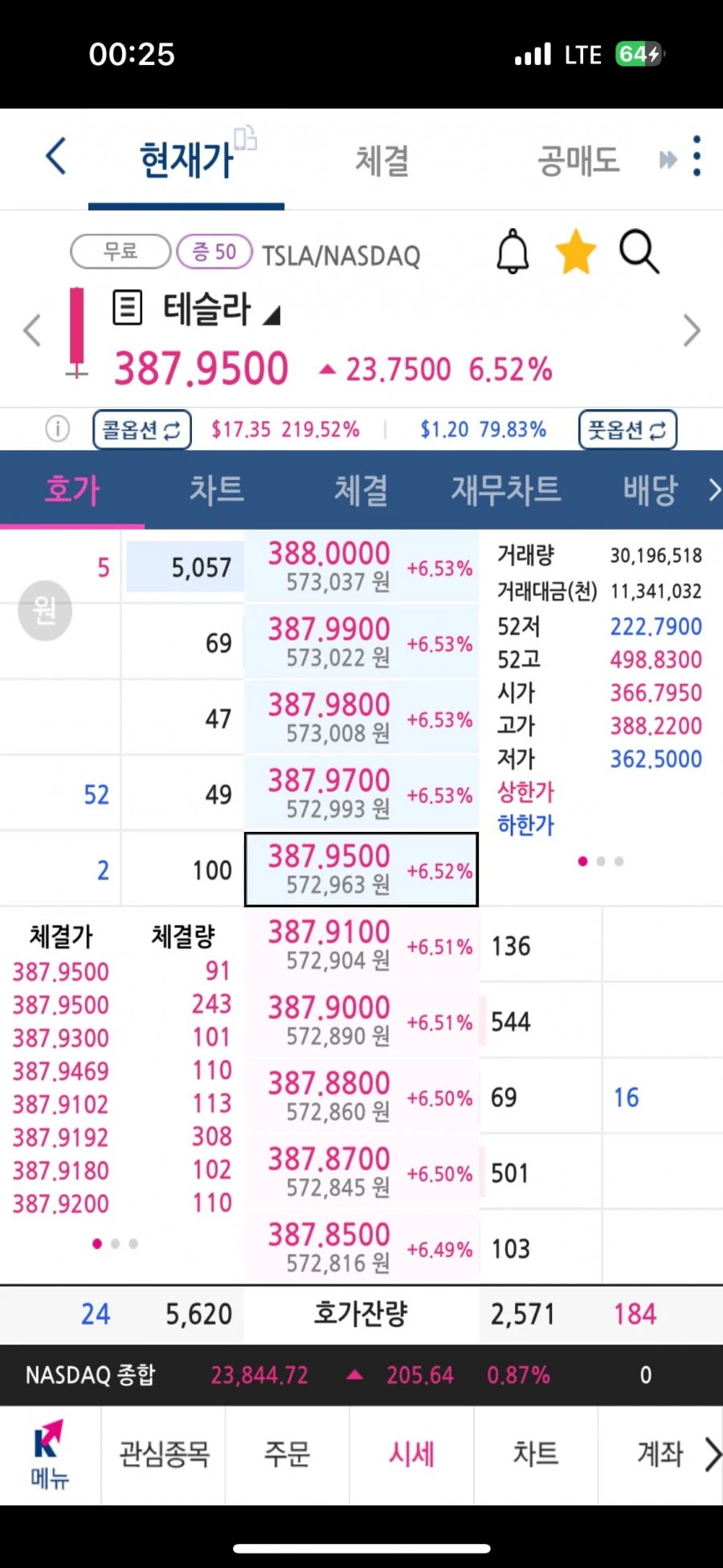 테슬라 오늘 폭발 하네요