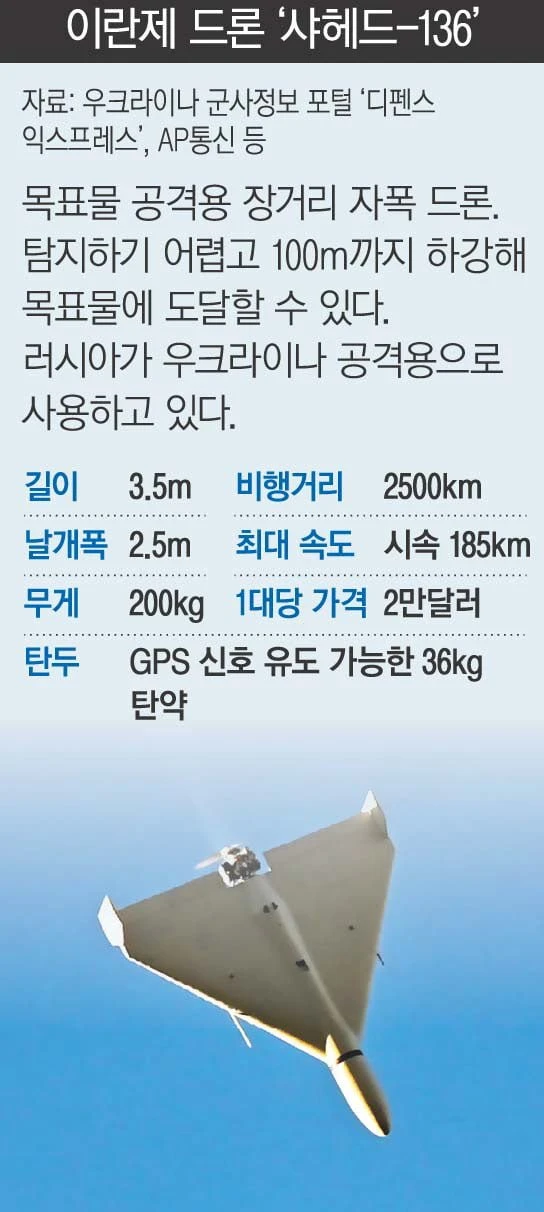 (수정) 이란이 명품 하나 만들었네요