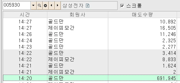 골드만 삼전 폭탄 투하!!