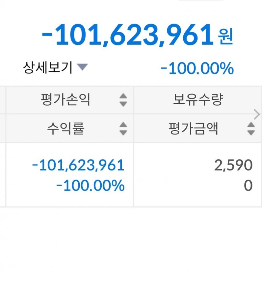 미국 주식 상폐돼서 1억 잃었습니다