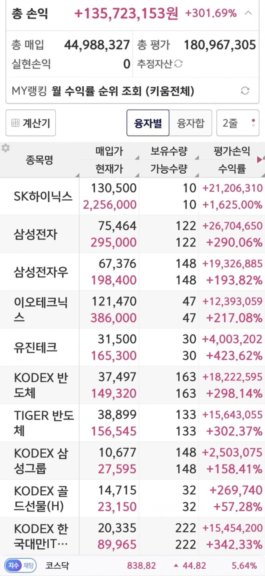 몇 년째 손 안대고 있는계좌.