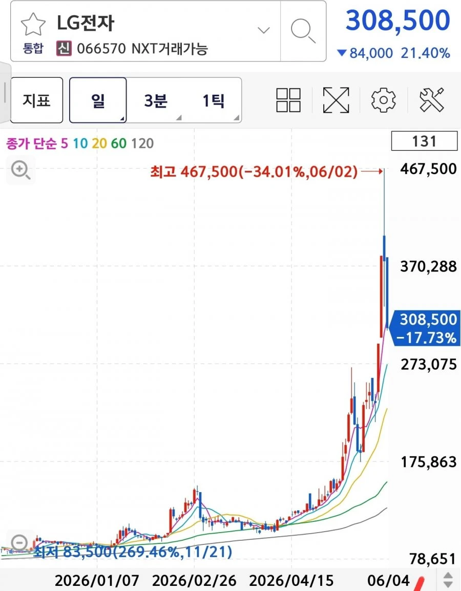 또 곡소리 나는 LG전자 ㄷ.jpg