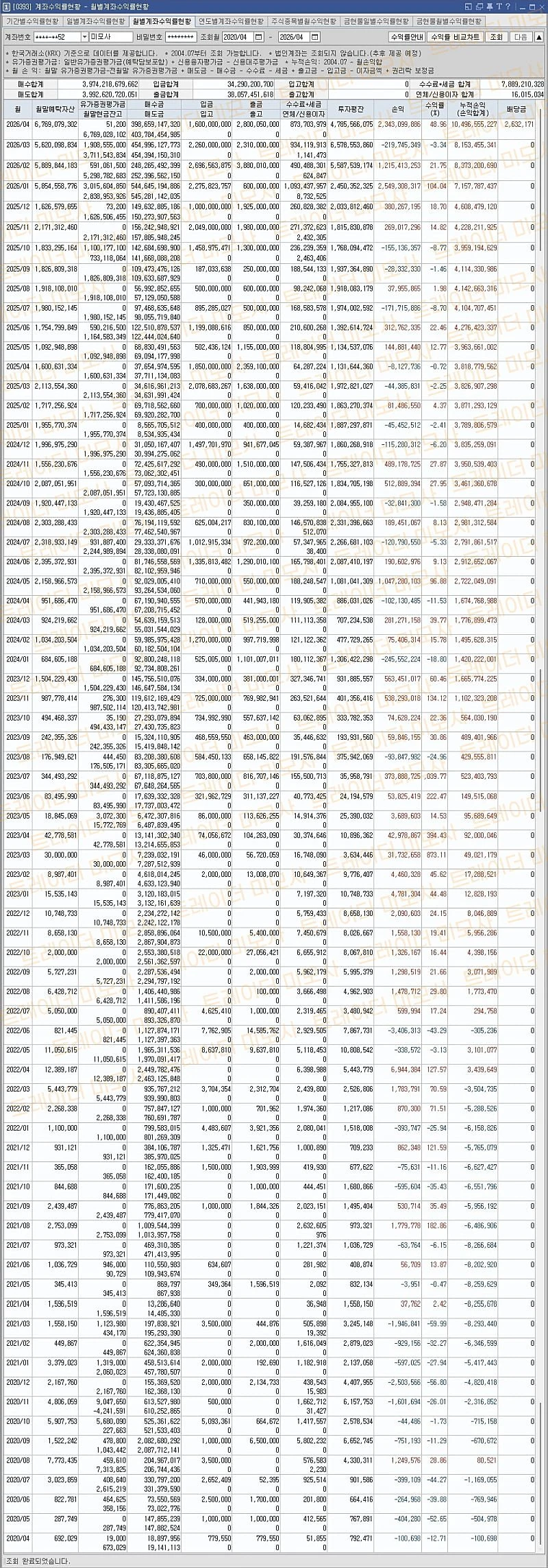 단타로 6년만에 100억 벌었다는 사람의 월별 수익률