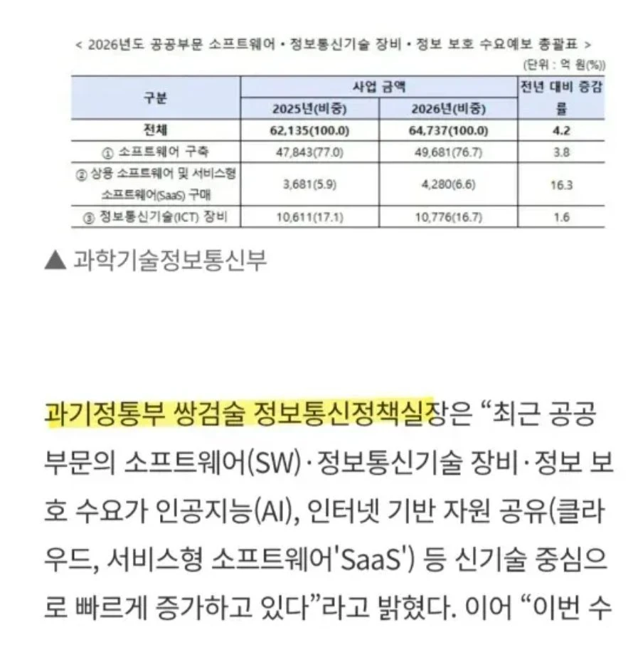 과기부에서 근무중인 쌍검술 실장님.jpg