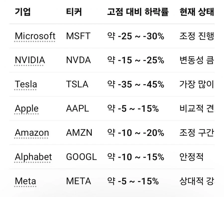 주식의 무서움