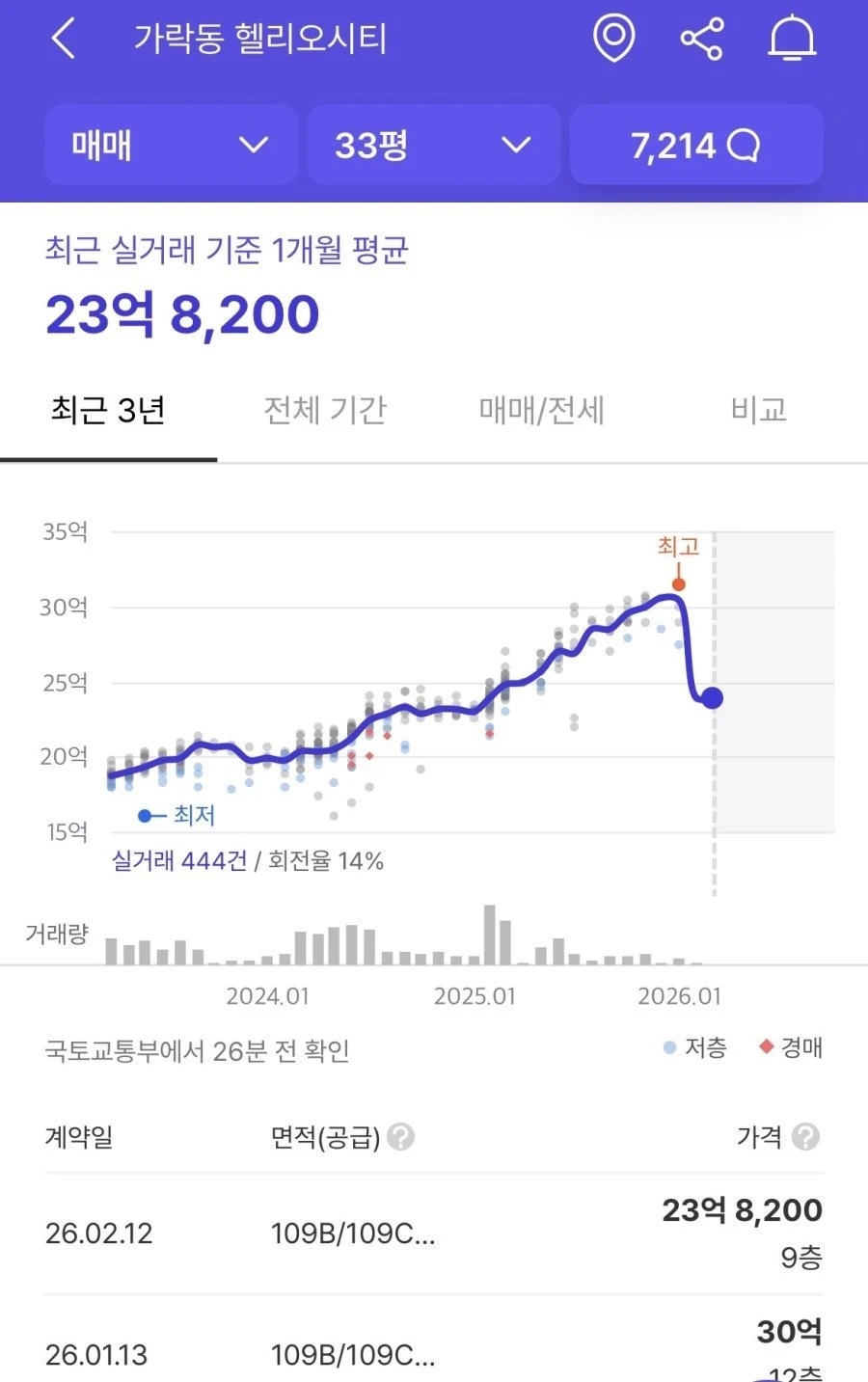 요즘 난리났다는 헬리오시티 .jpg