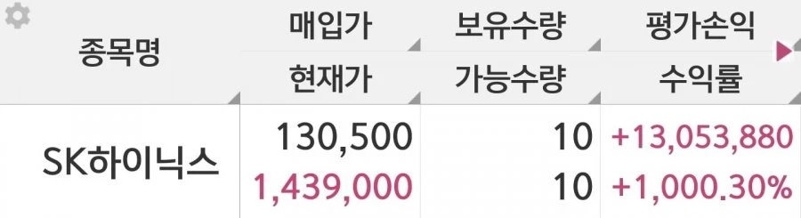 드디어 텐배거네요.